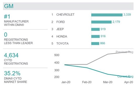 Auto dealer graph.
